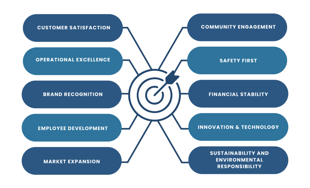 Infographic detailing ijimbo Logistics' company goals